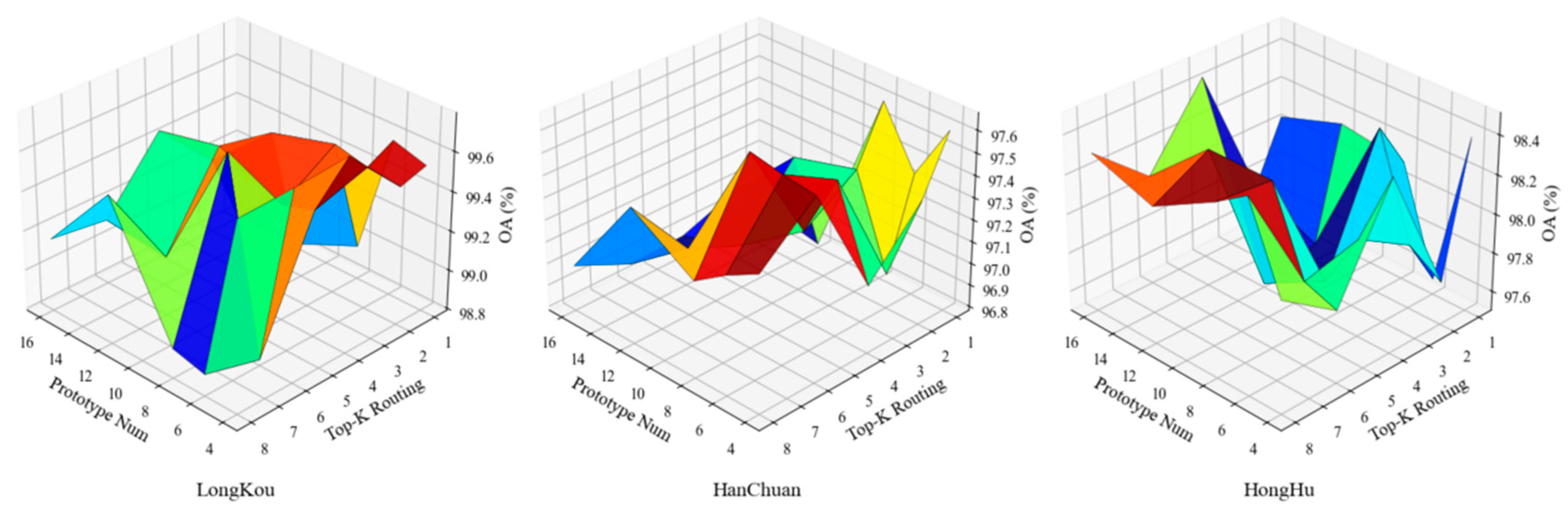 Agriculture 15 01427 g009