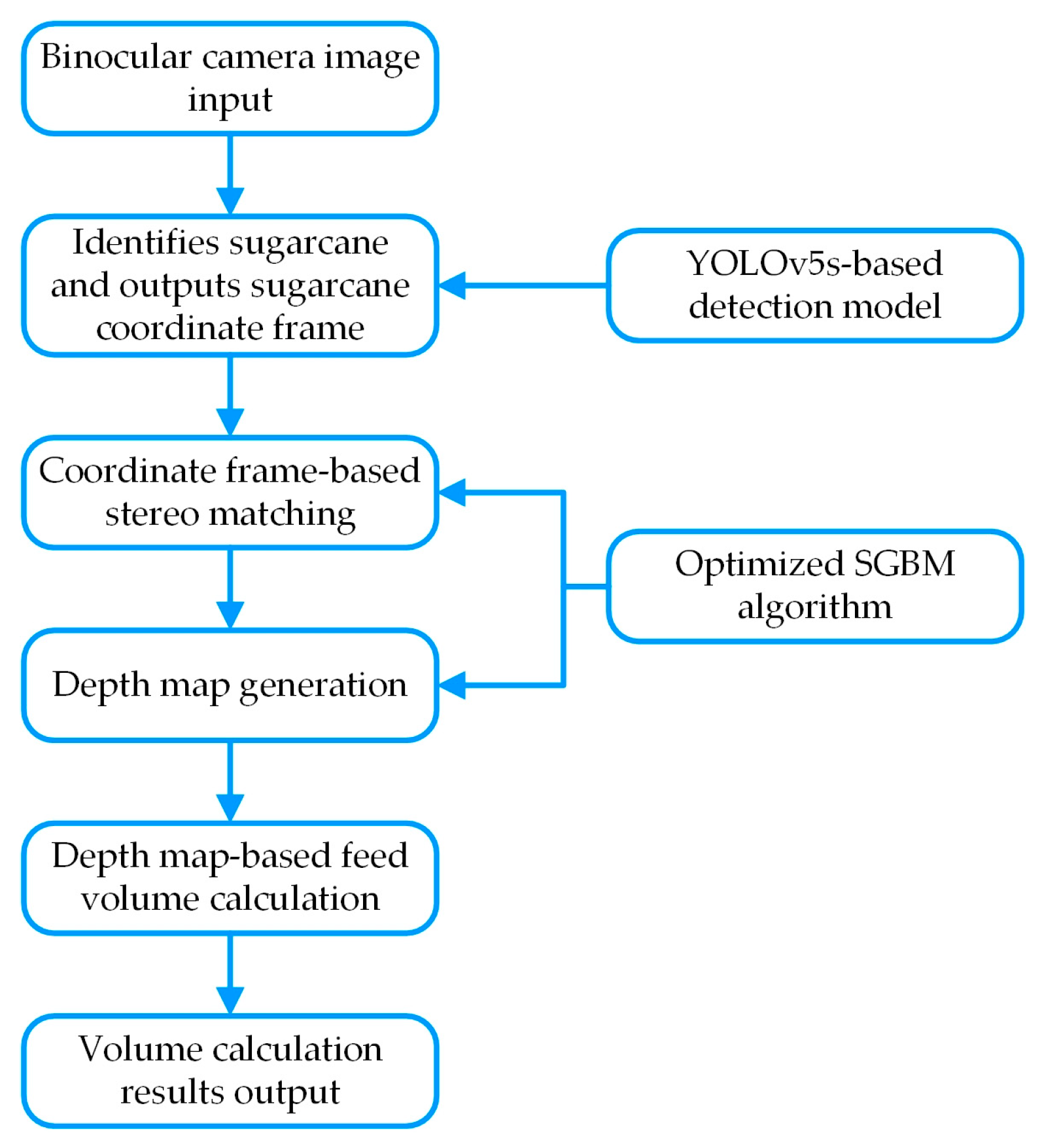 Agriculture 15 01428 g003