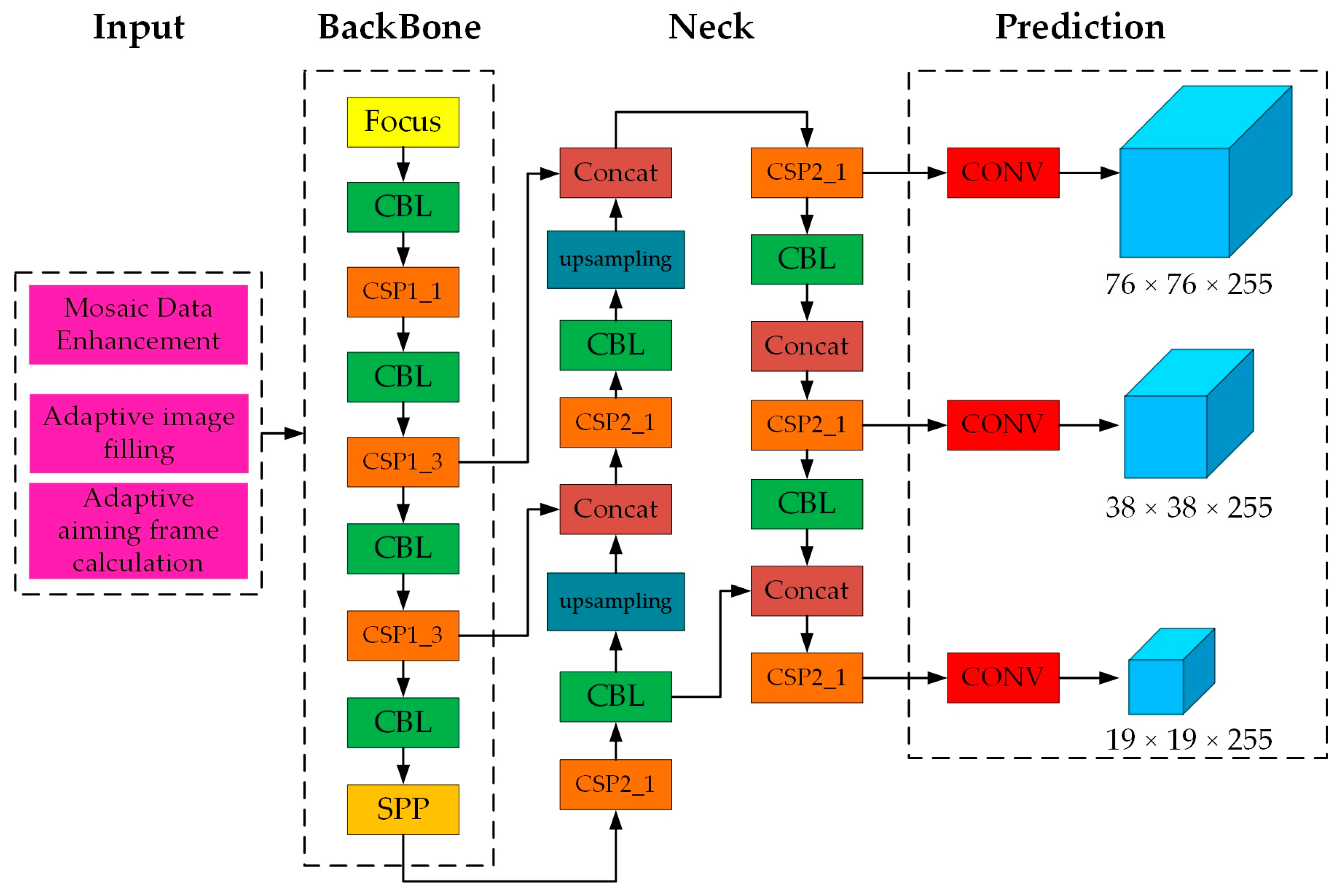 Agriculture 15 01428 g004