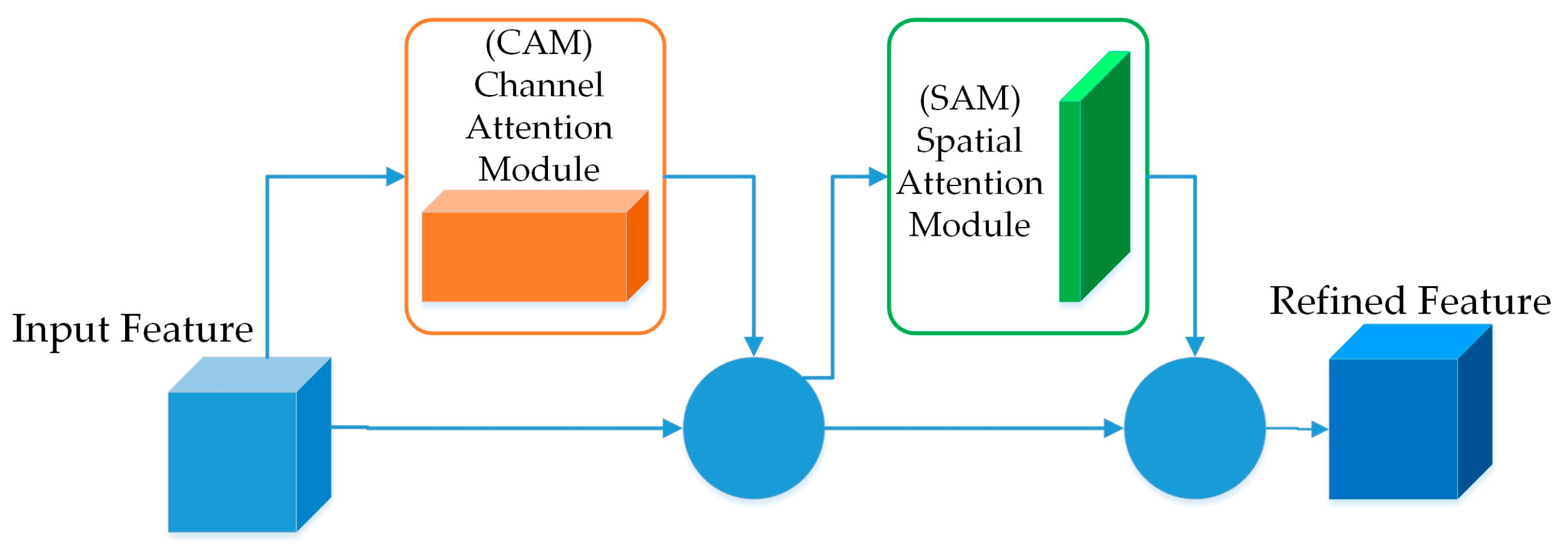 Agriculture 15 01428 g006