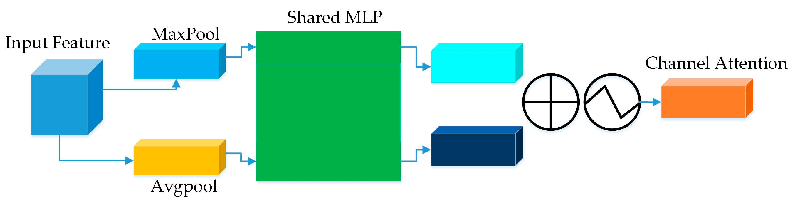 Agriculture 15 01428 g007