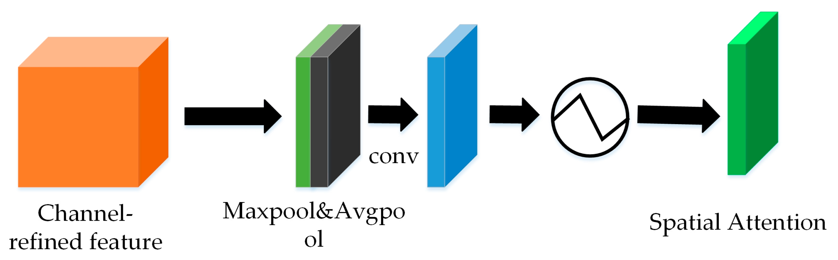 Agriculture 15 01428 g008
