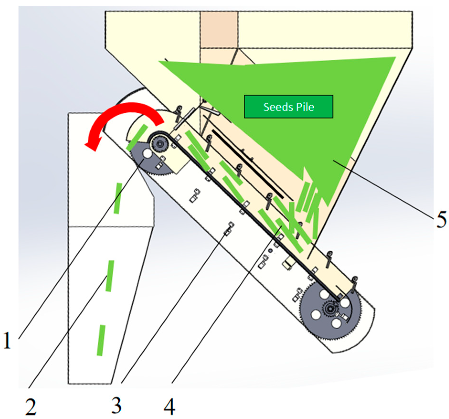 Agriculture 15 01429 g003