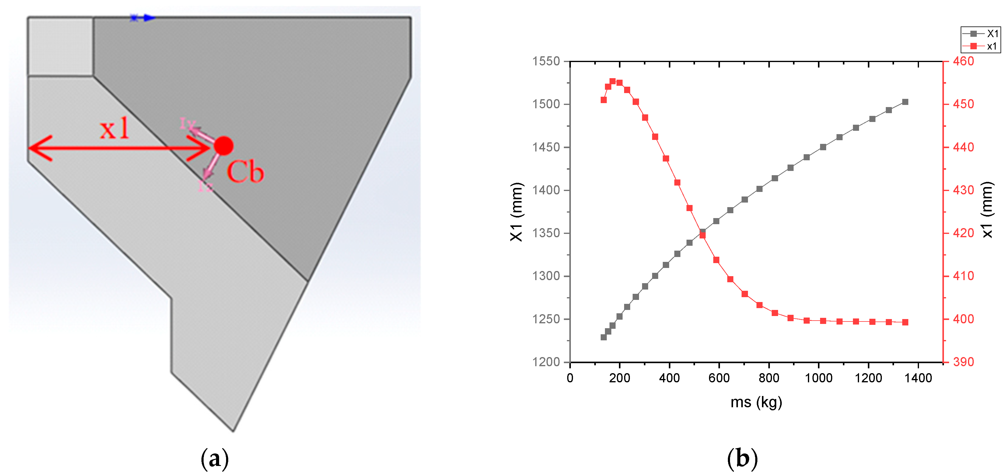 Agriculture 15 01429 g007
