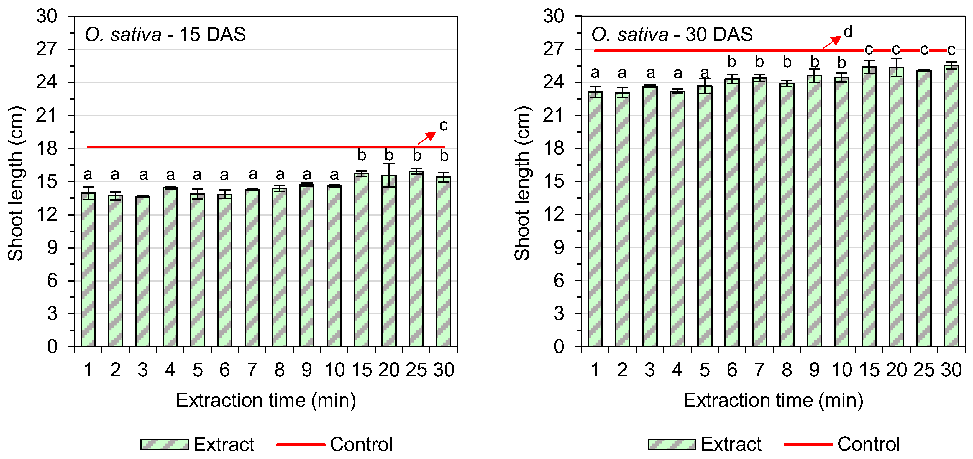 Agriculture 15 01431 g002a