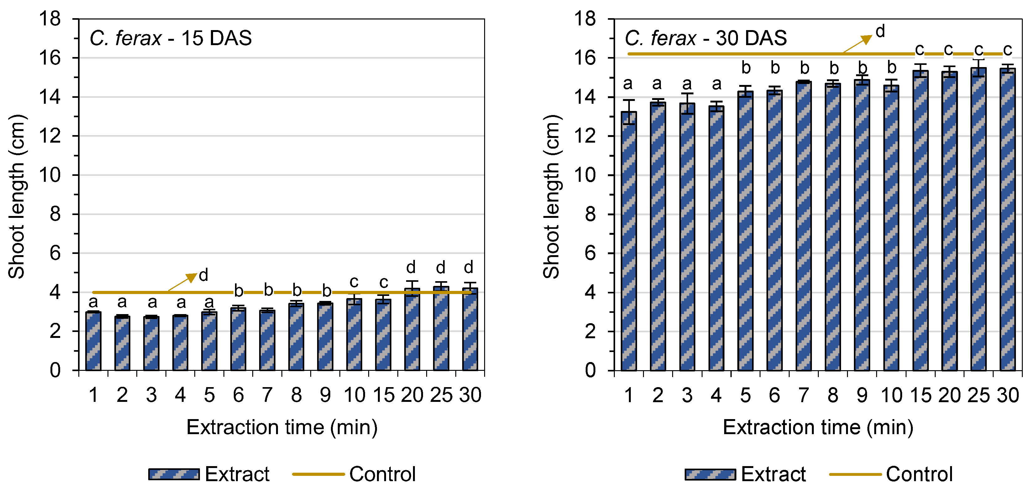 Agriculture 15 01431 g002b