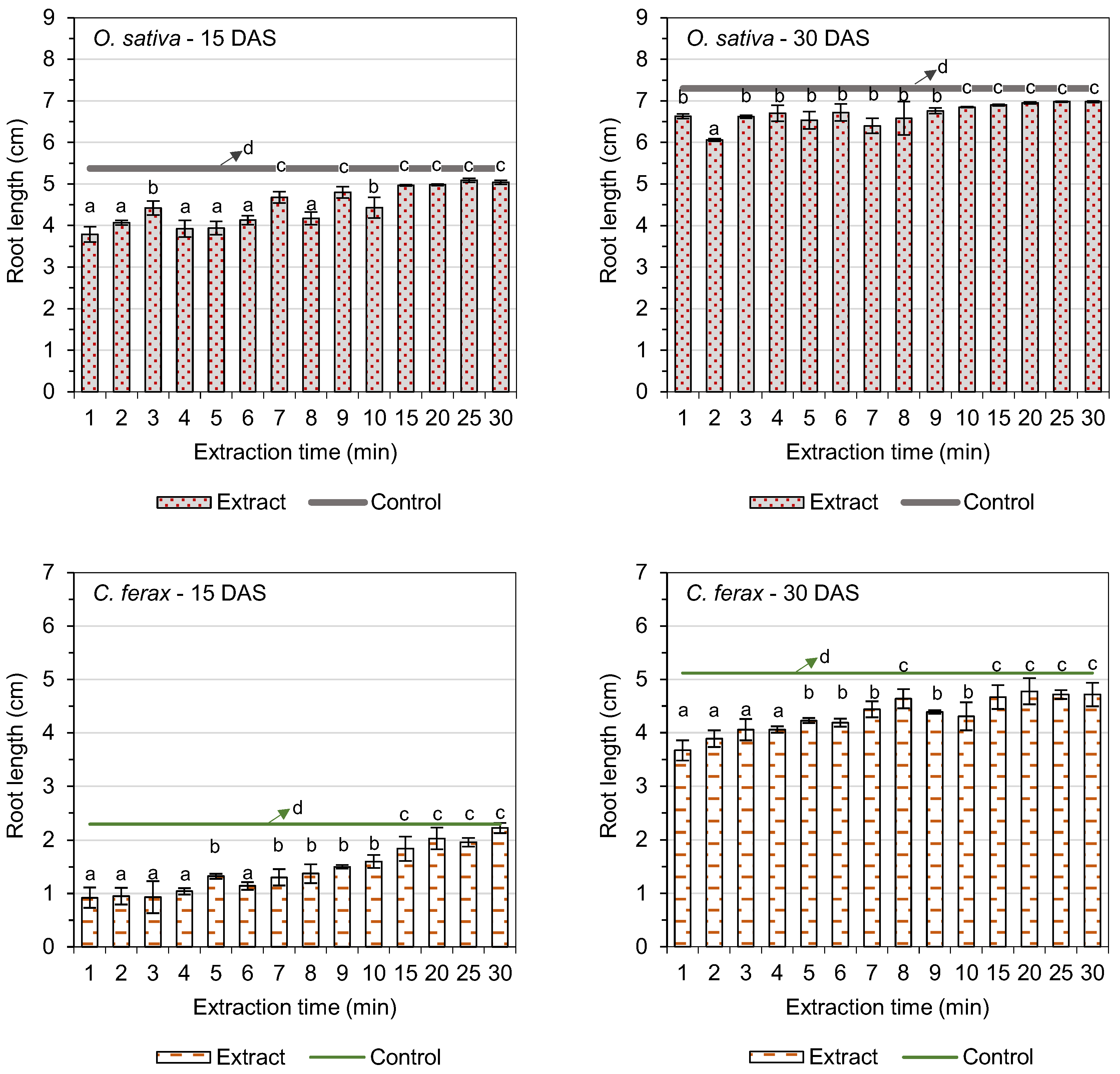 Agriculture 15 01431 g003