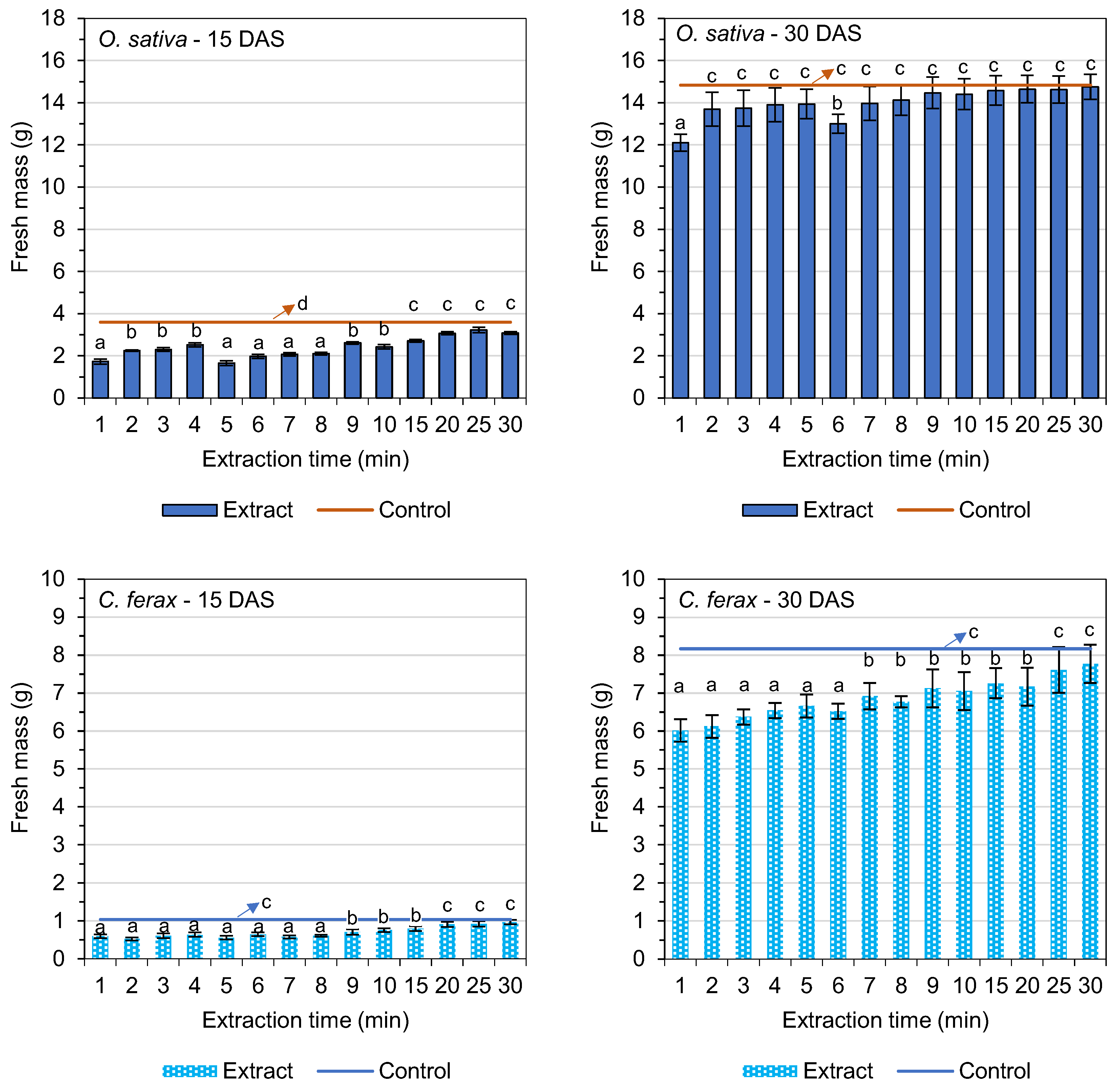 Agriculture 15 01431 g004