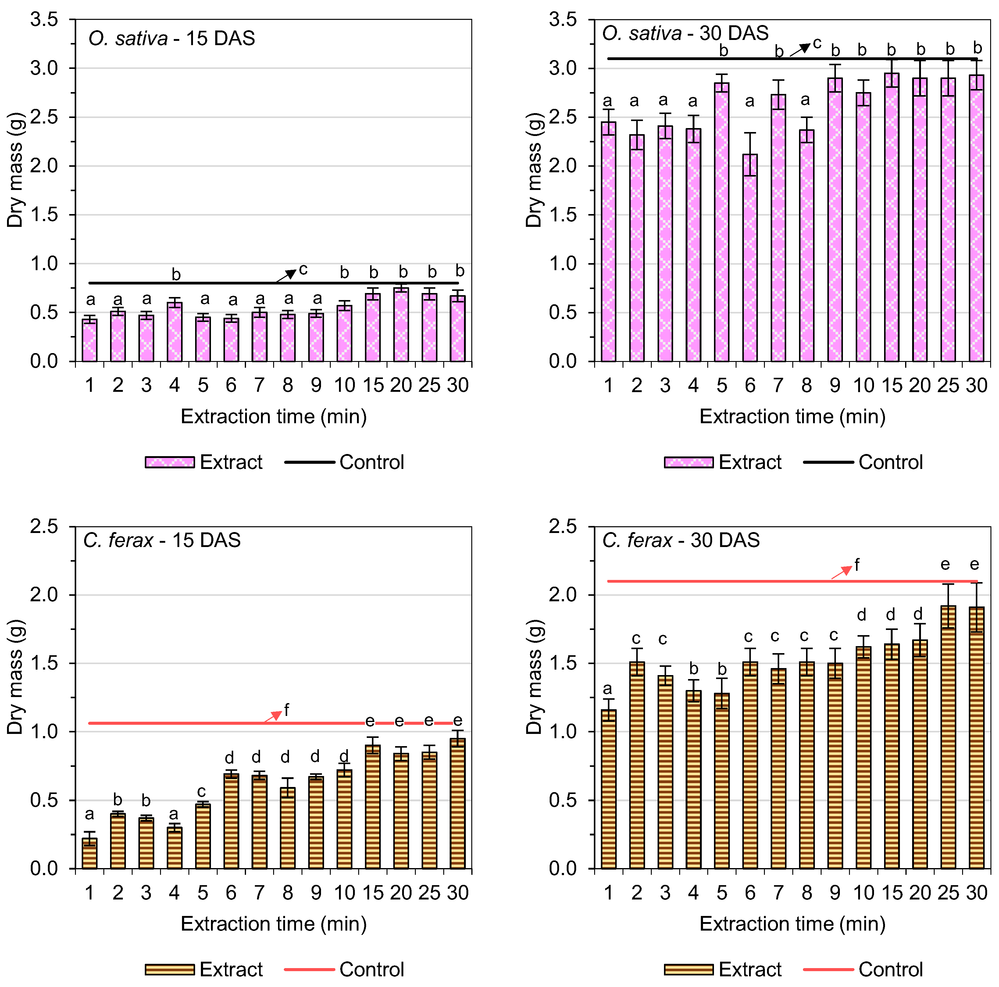 Agriculture 15 01431 g005