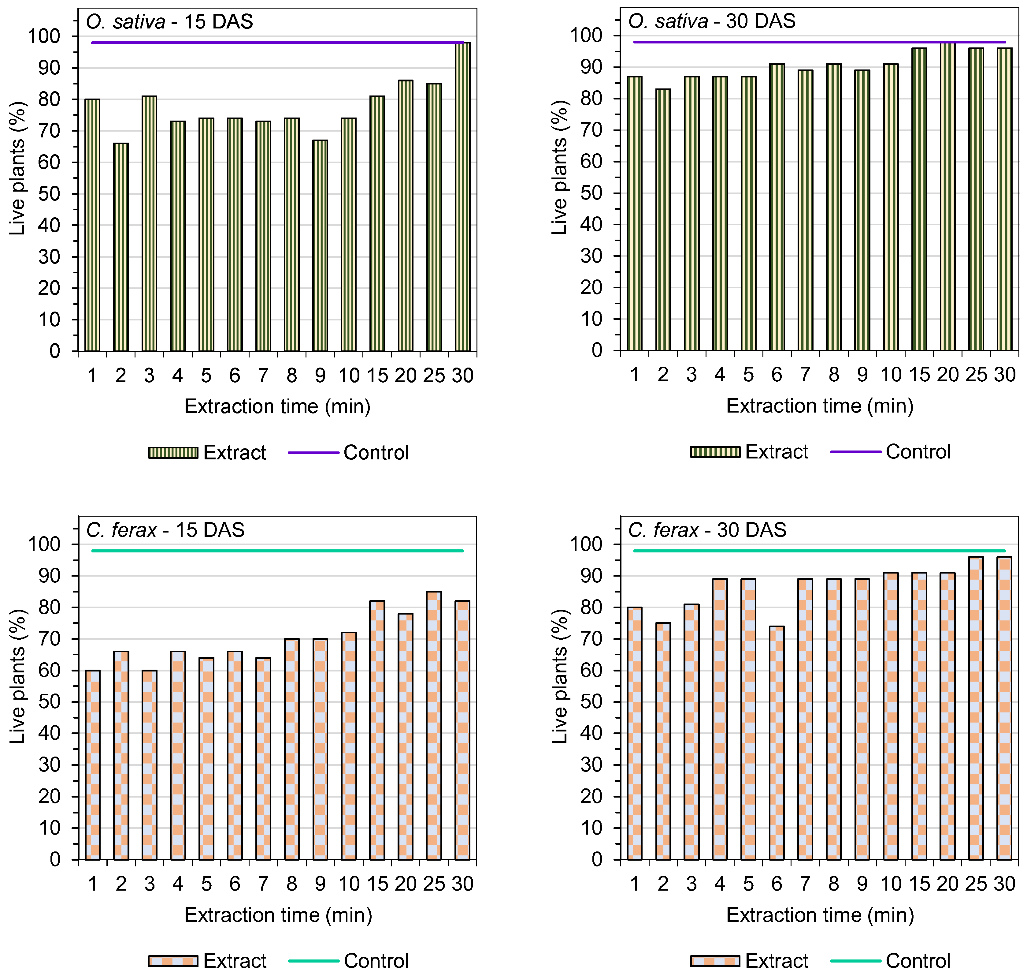 Agriculture 15 01431 g006