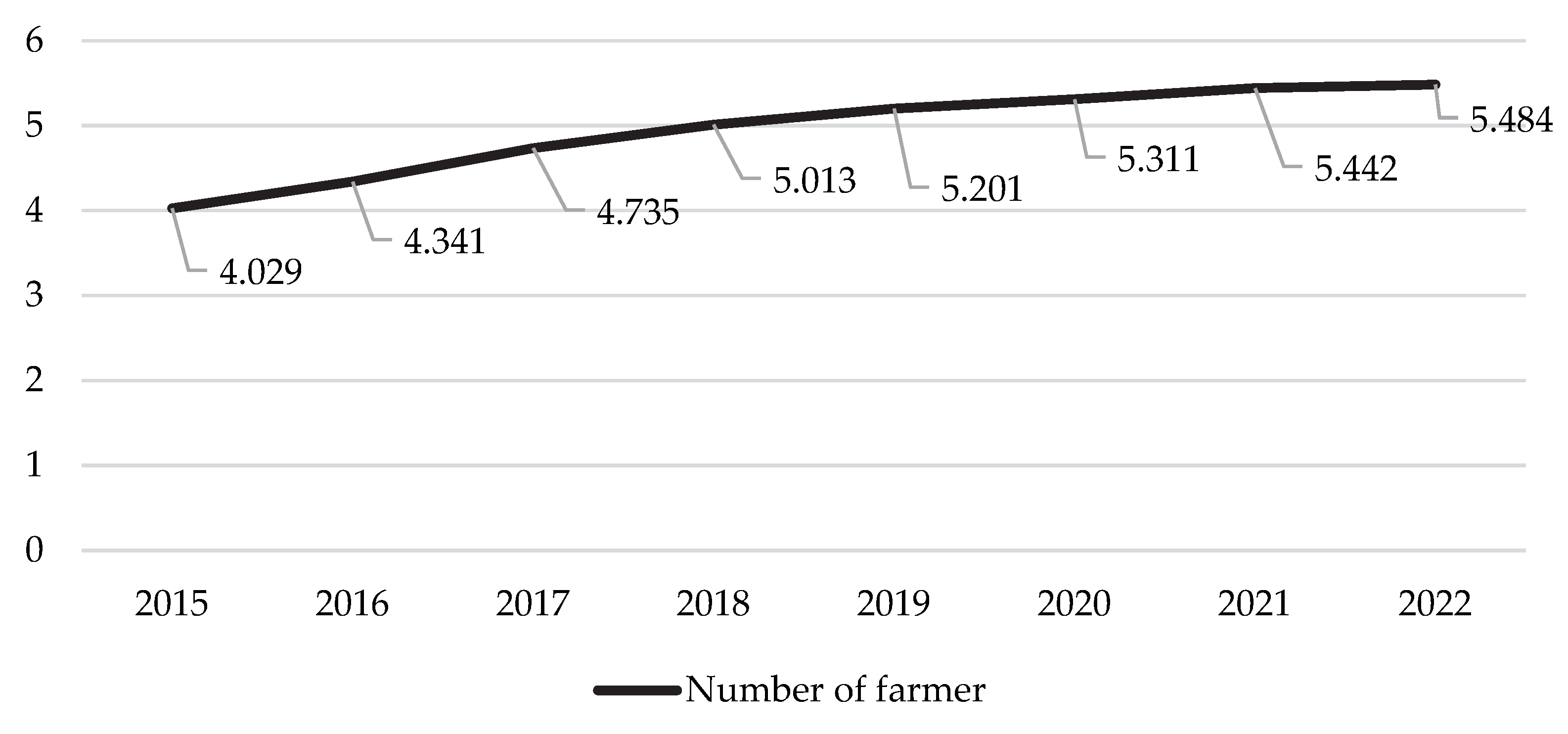 Agriculture 15 01432 g005