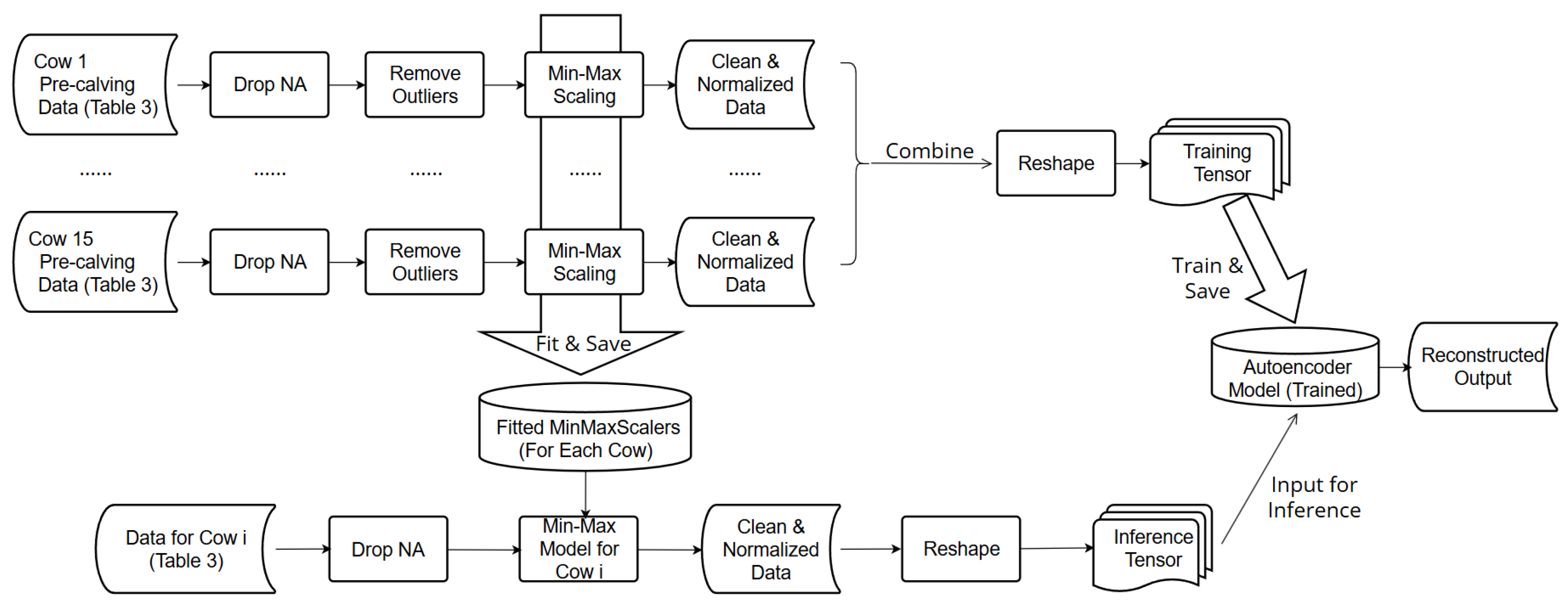 Agriculture 15 01434 g003