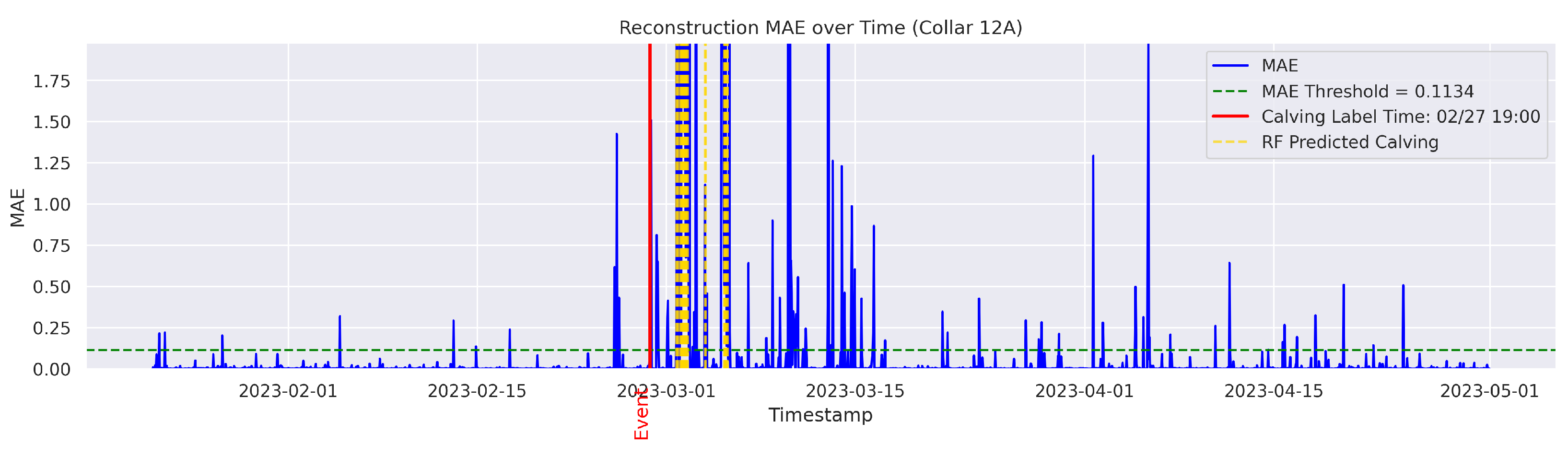 Agriculture 15 01434 g0a14