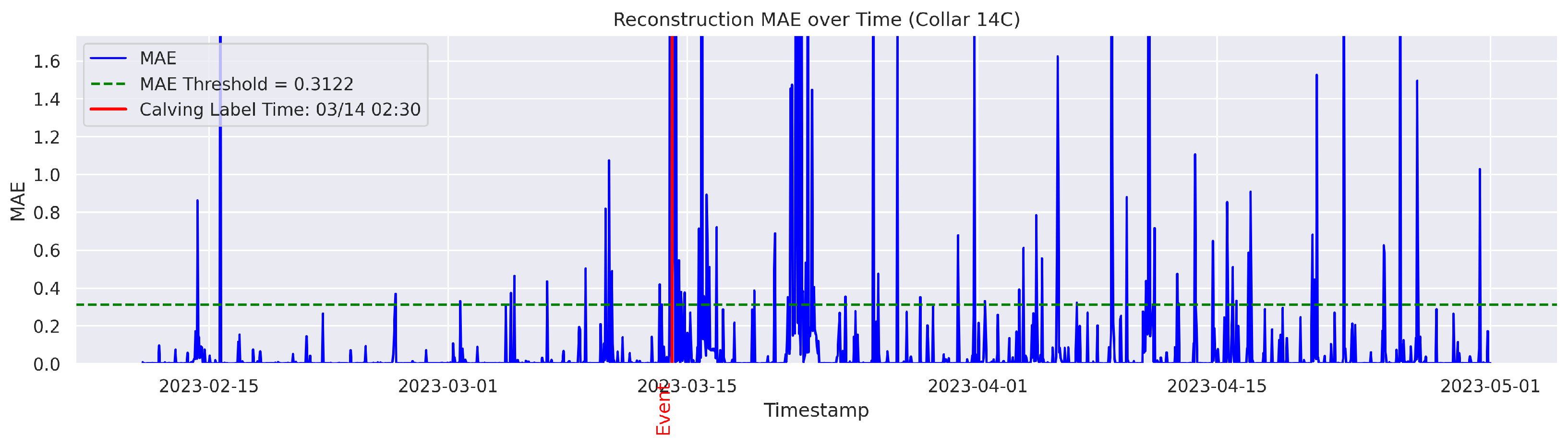 Agriculture 15 01434 g0a15