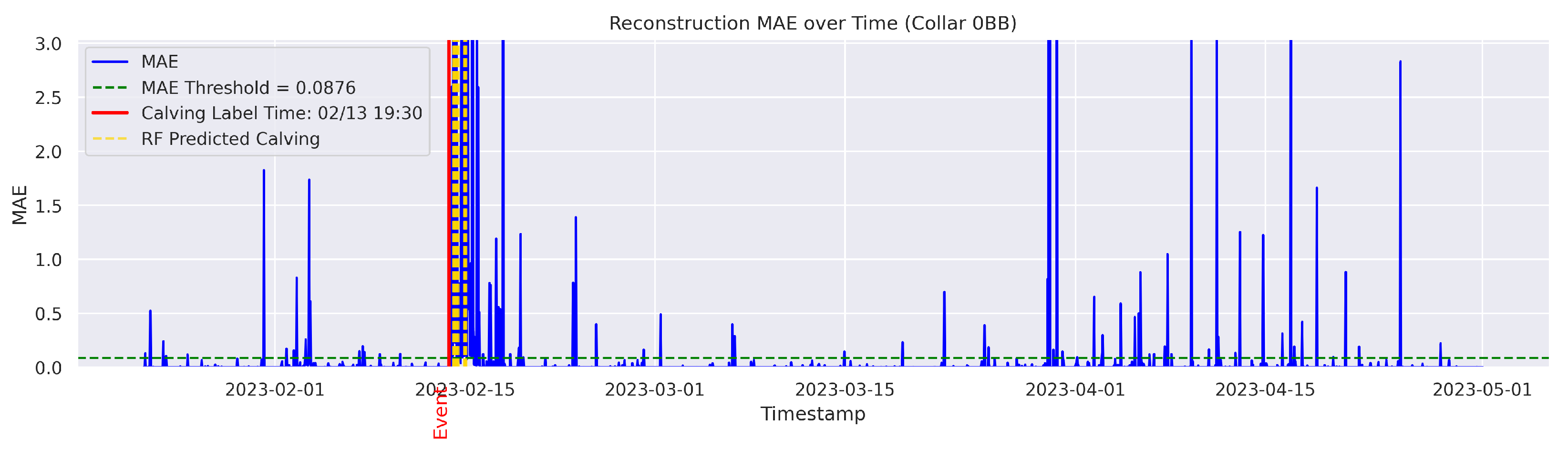 Agriculture 15 01434 g0a4