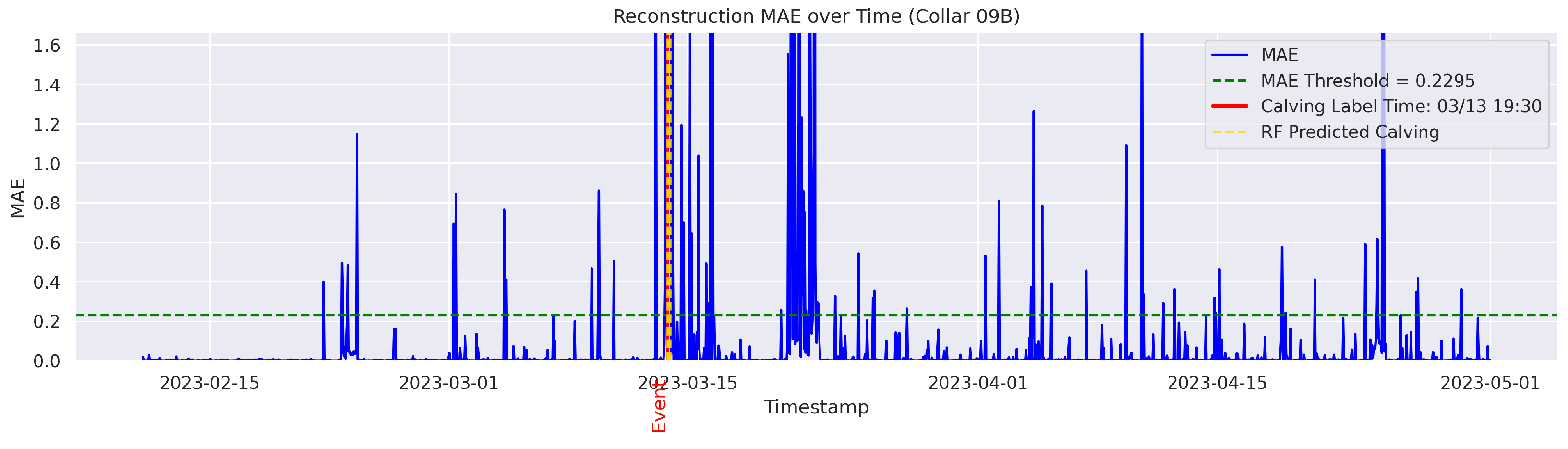 Agriculture 15 01434 g0a5