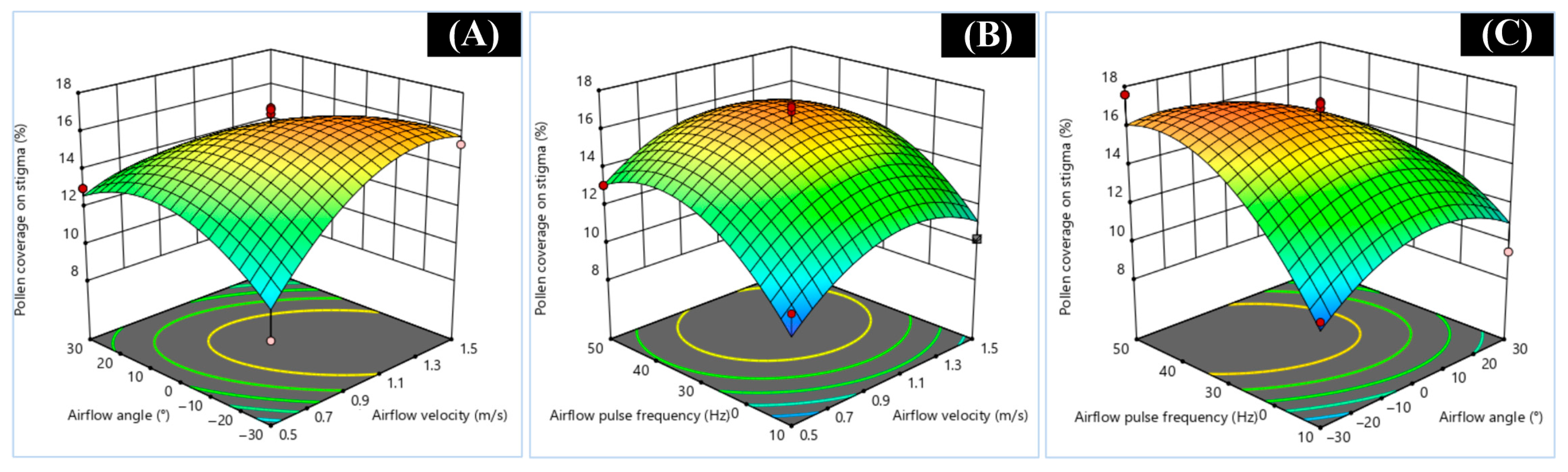 Agriculture 15 01436 g005