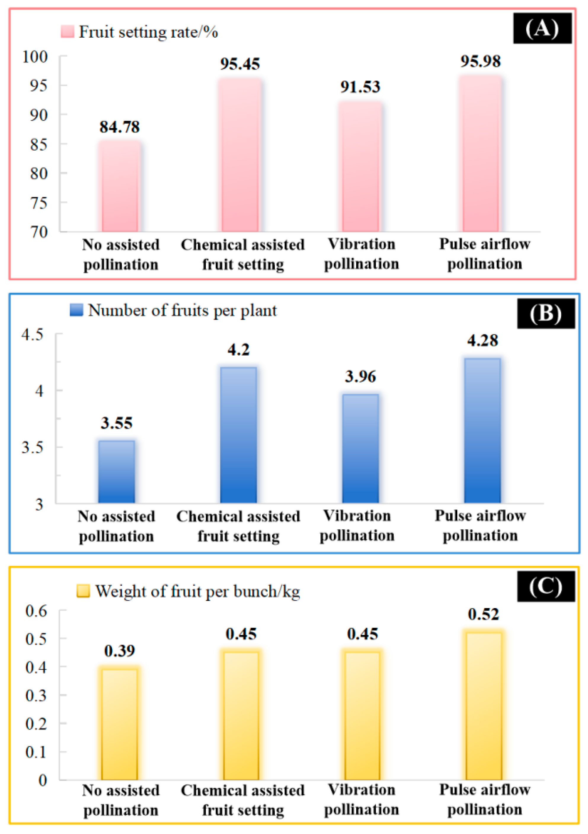 Agriculture 15 01436 g010