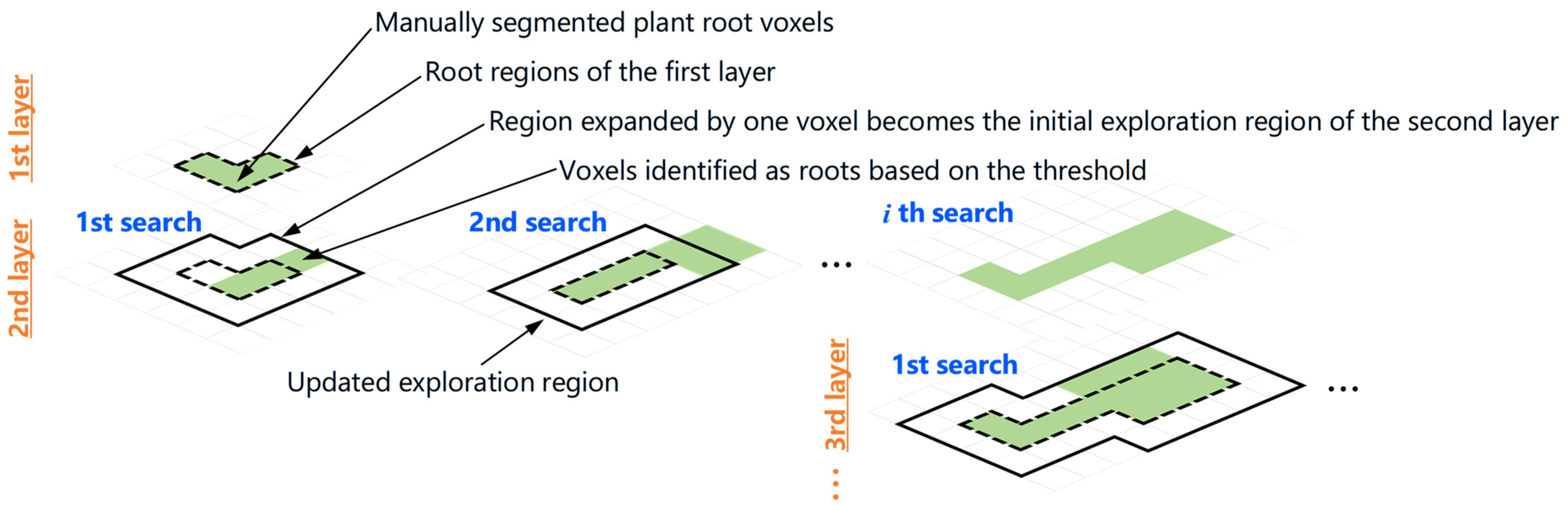 Agriculture 15 01437 g002