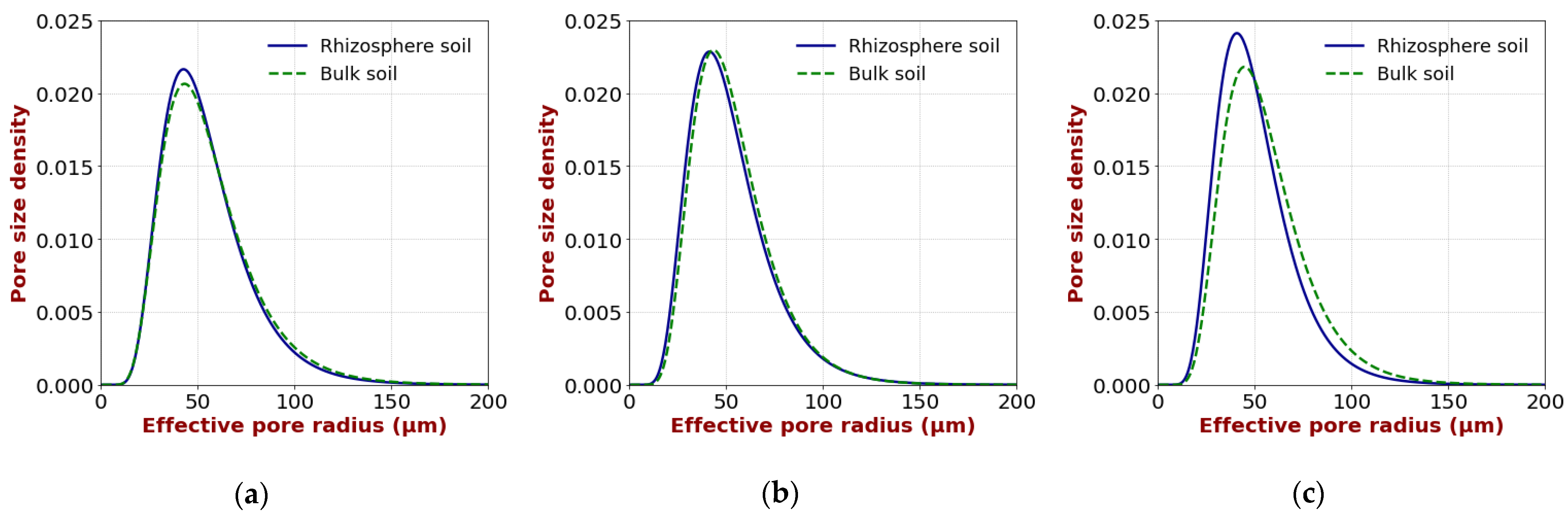 Agriculture 15 01437 g008