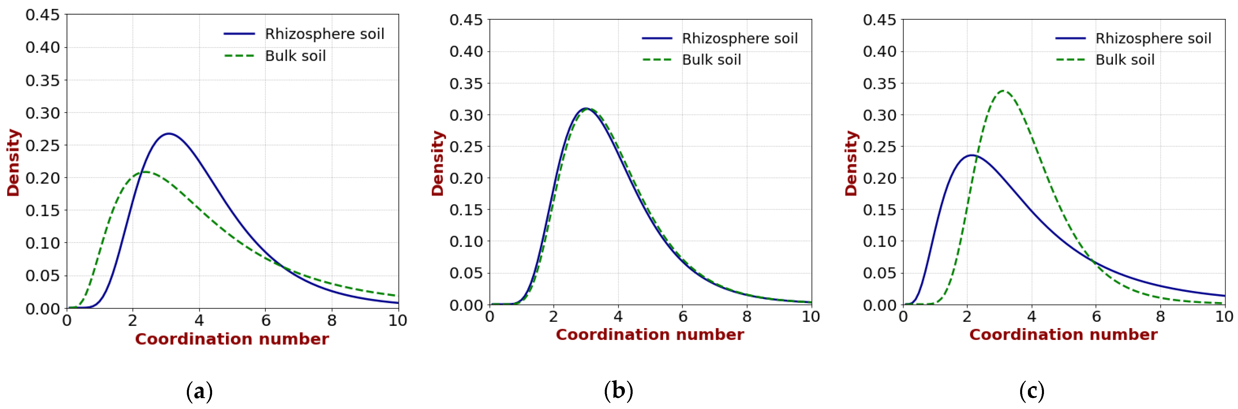 Agriculture 15 01437 g009