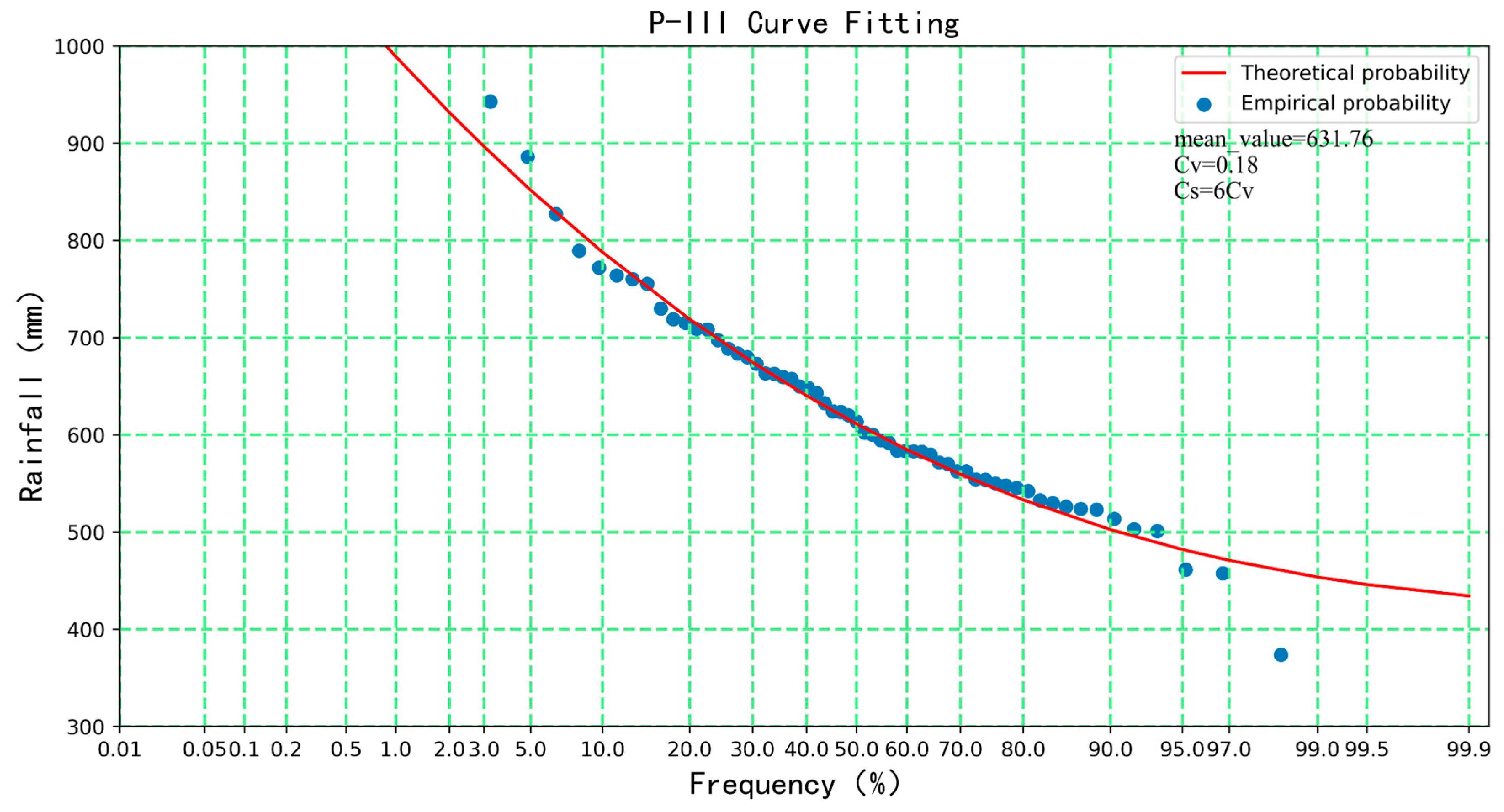 Agriculture 15 01442 g003