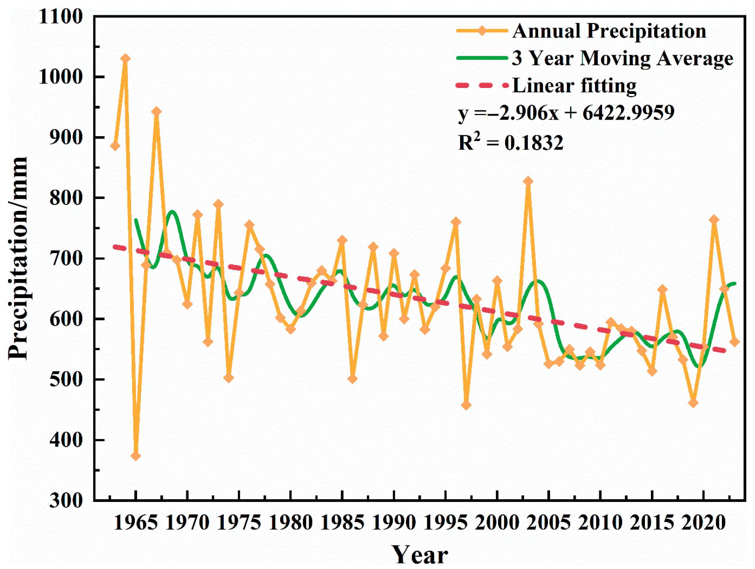 Agriculture 15 01442 g004