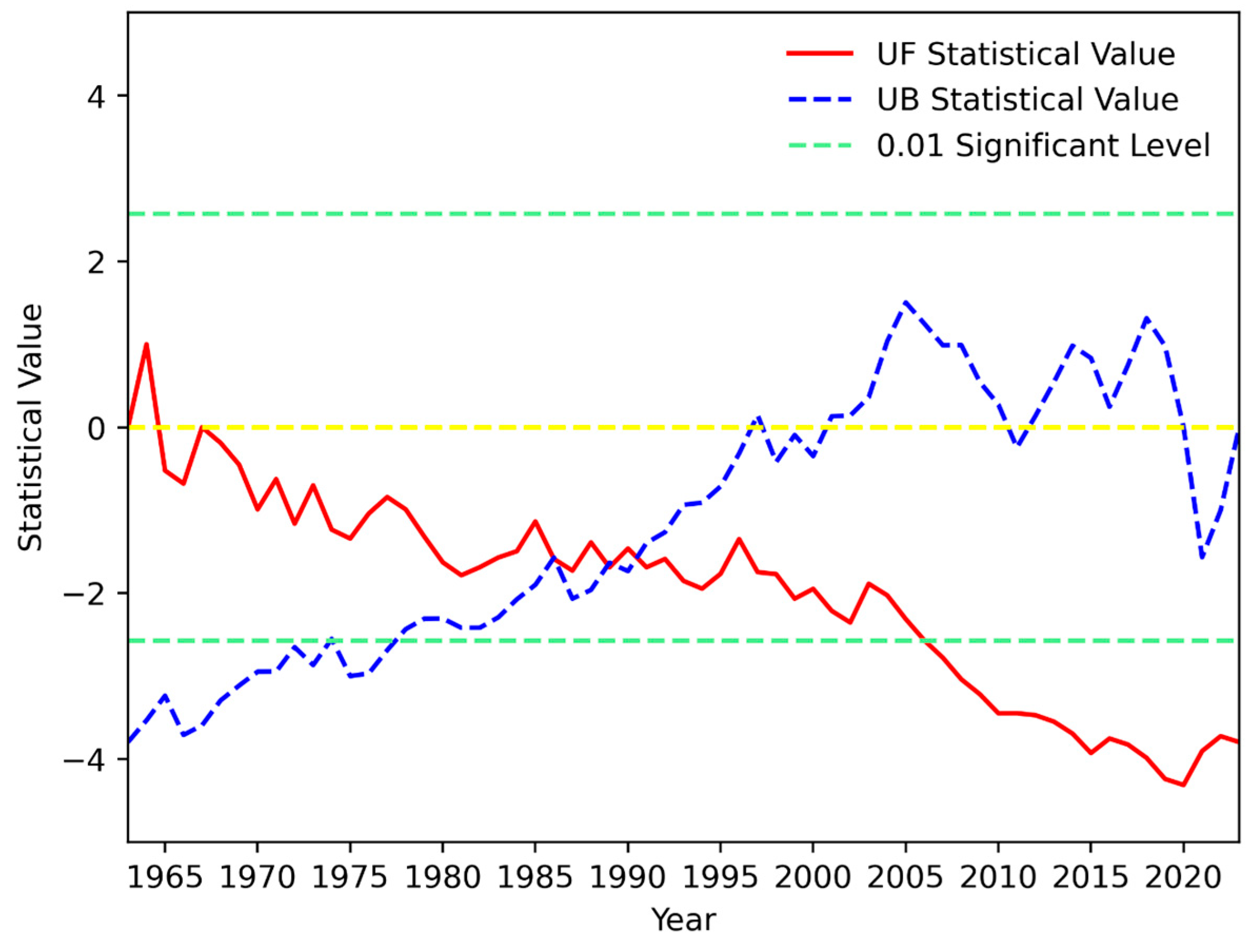 Agriculture 15 01442 g005