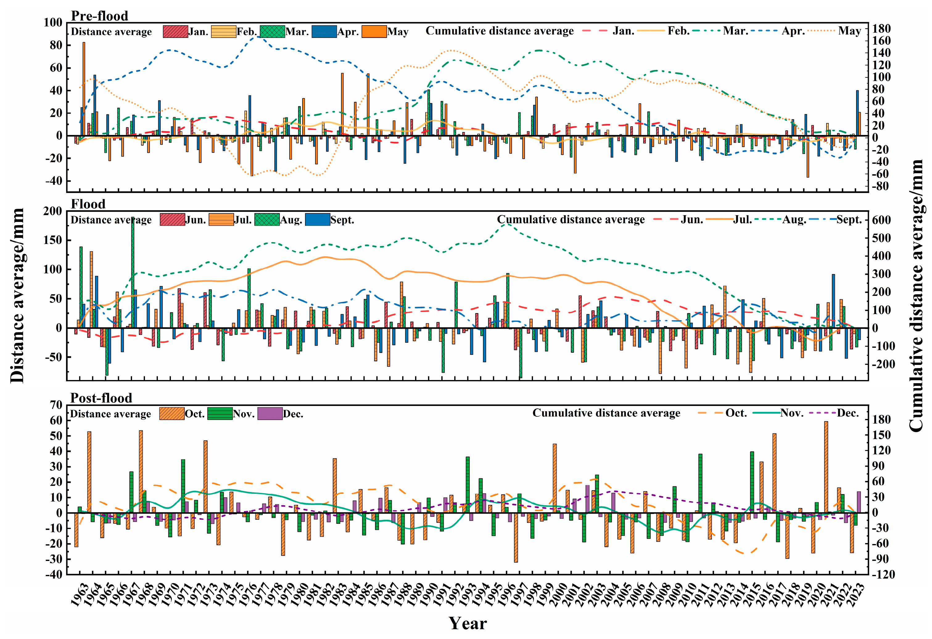 Agriculture 15 01442 g006