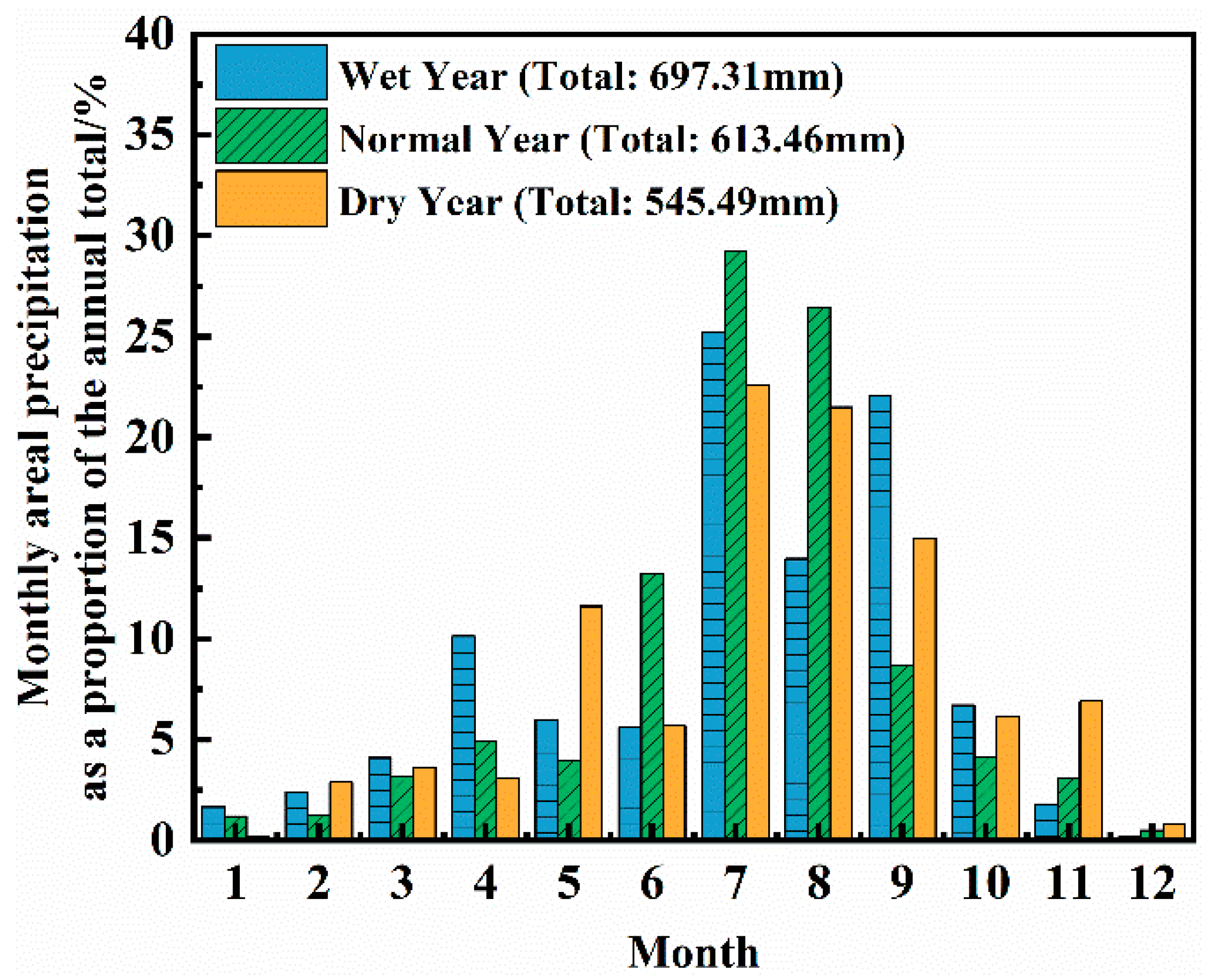Agriculture 15 01442 g007