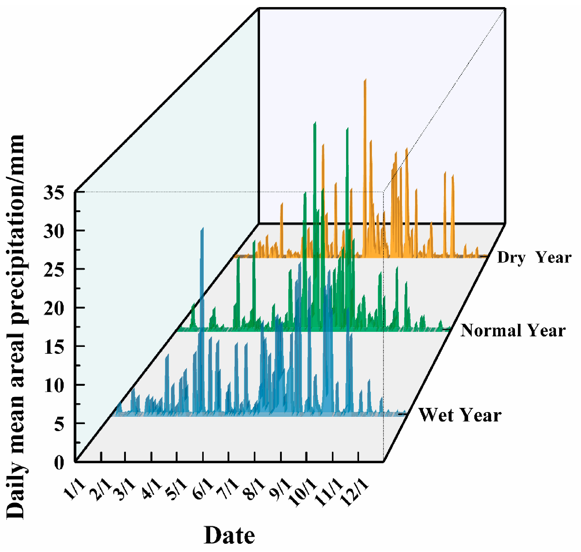 Agriculture 15 01442 g008