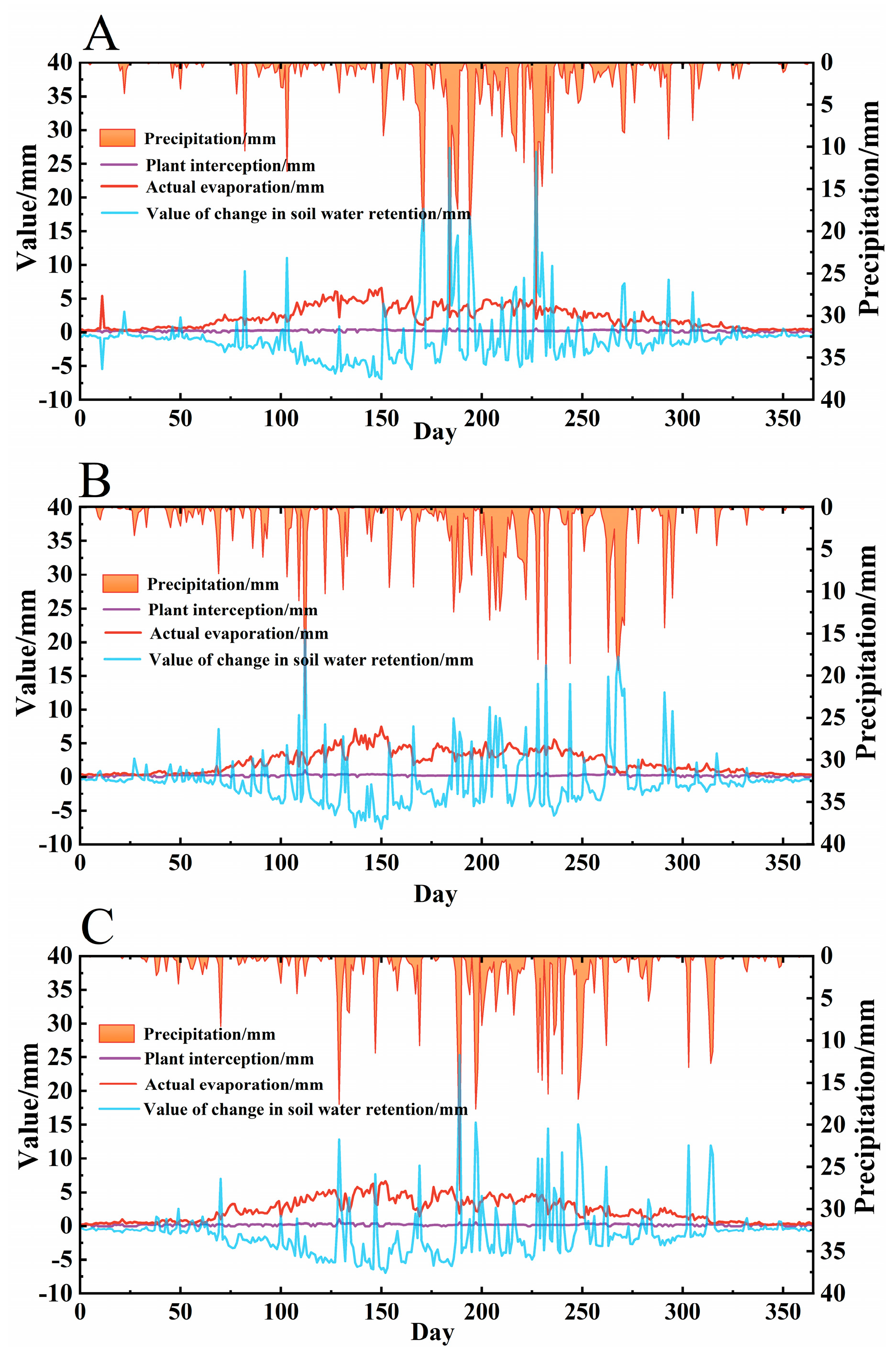 Agriculture 15 01442 g009