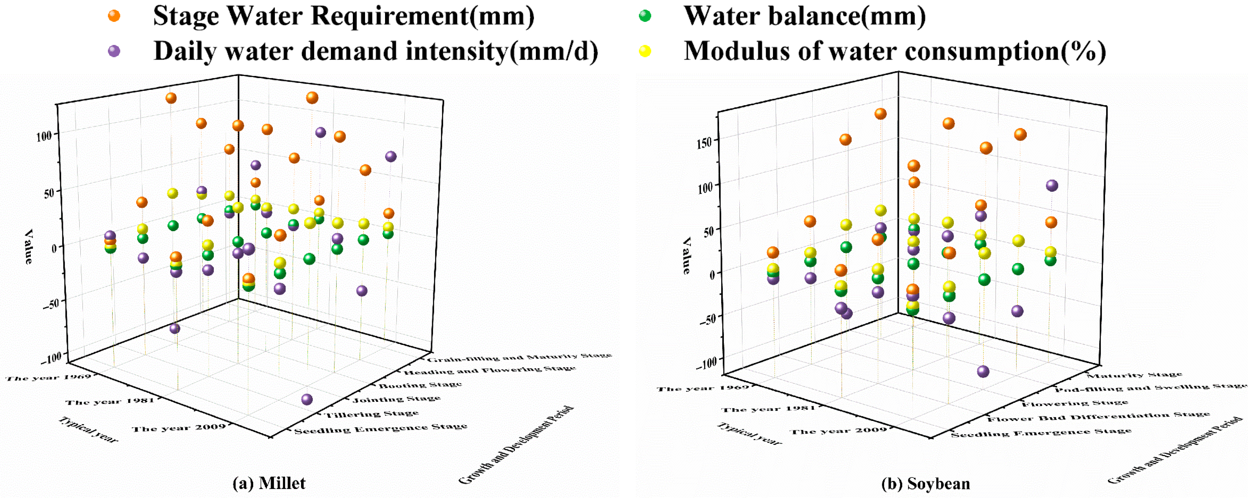 Agriculture 15 01442 g013a