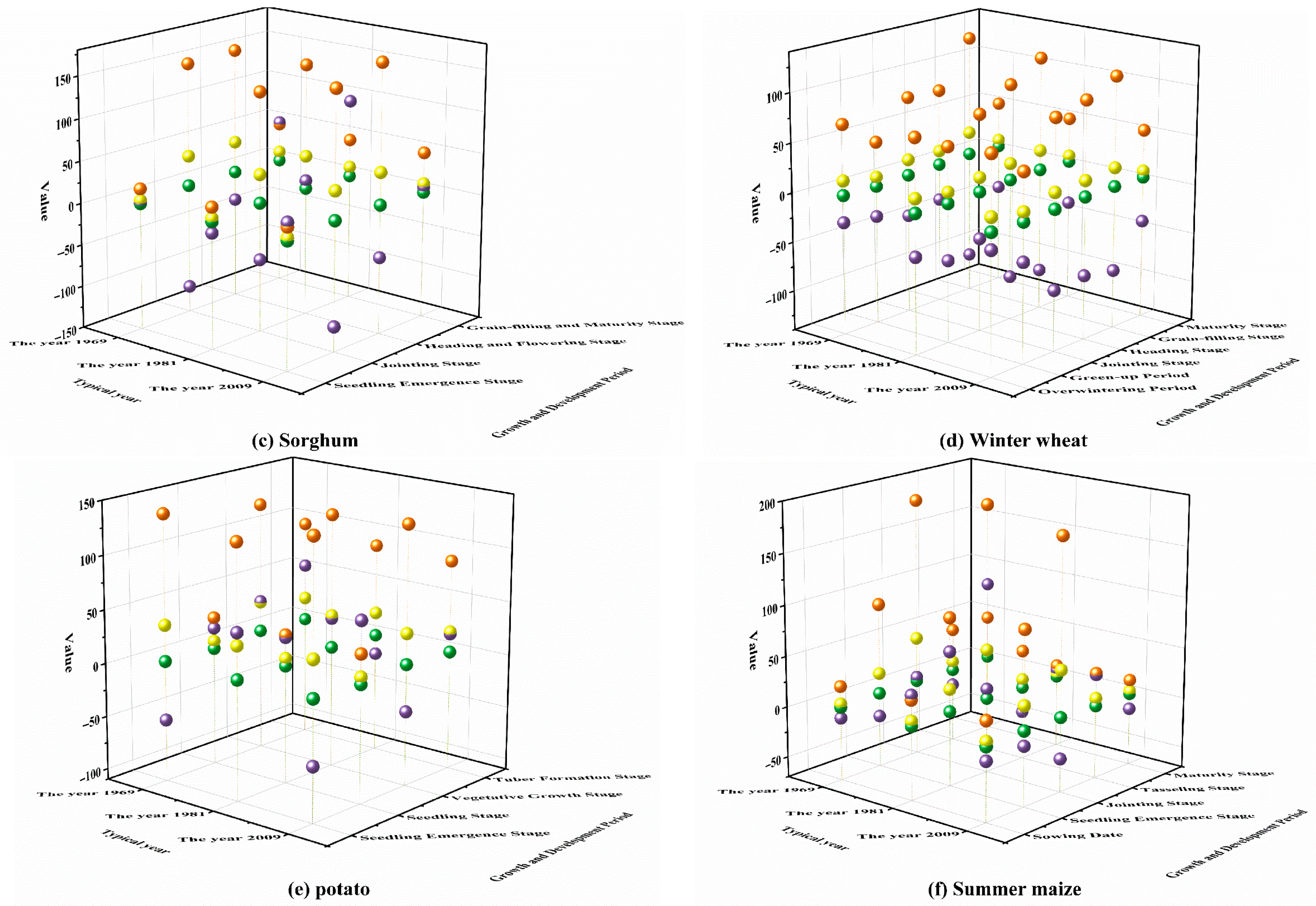 Agriculture 15 01442 g013b