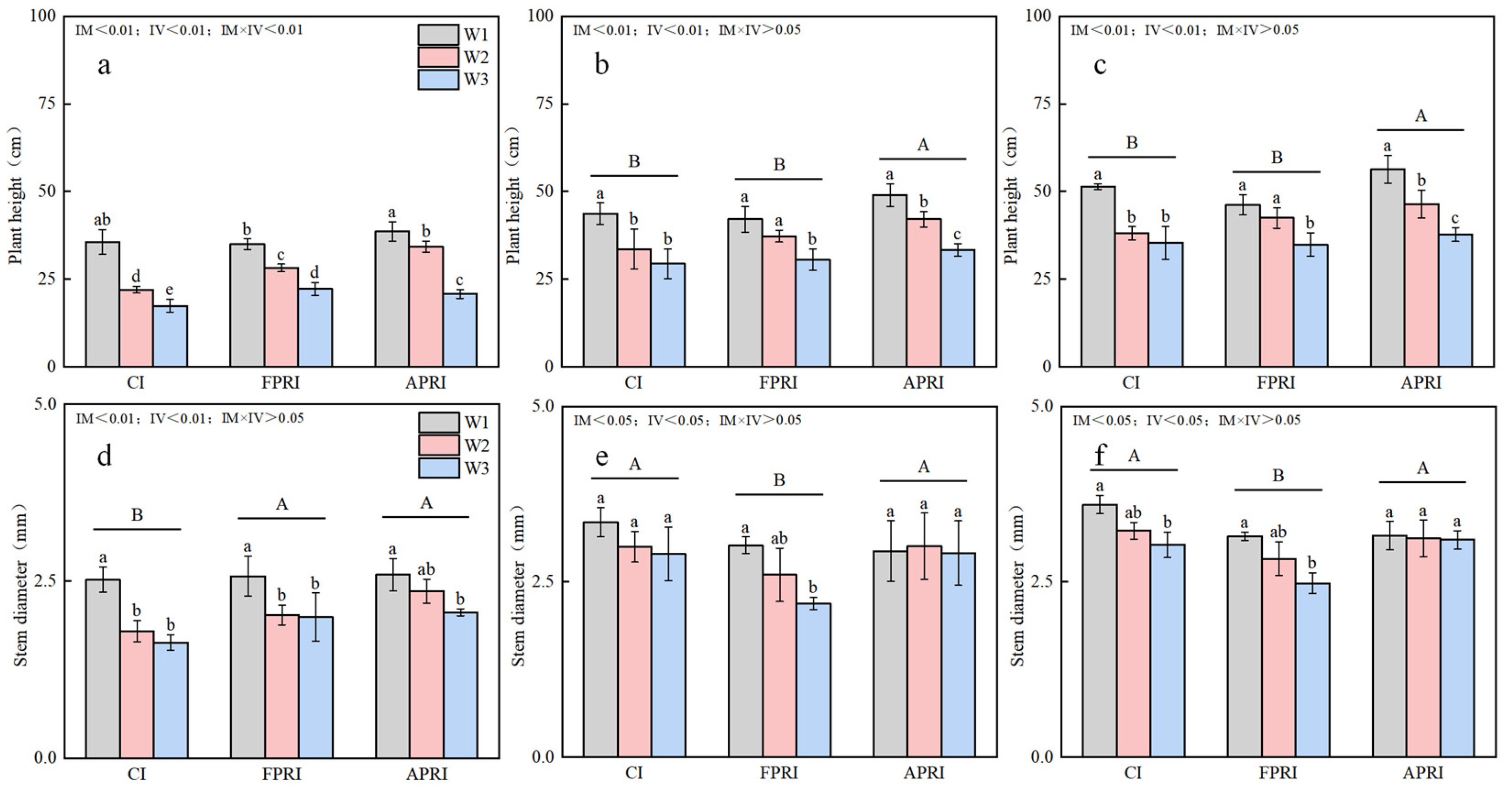Agriculture 15 01446 g002