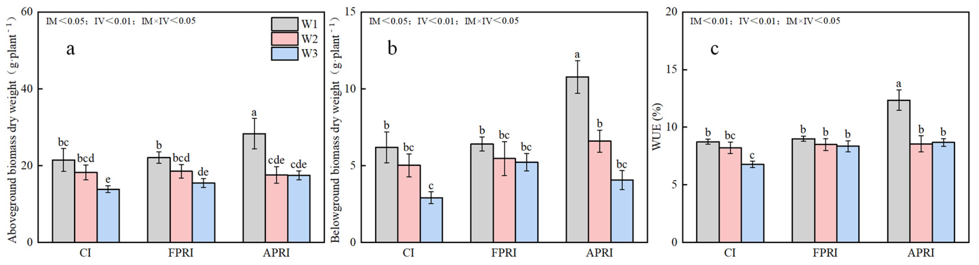 Agriculture 15 01446 g003