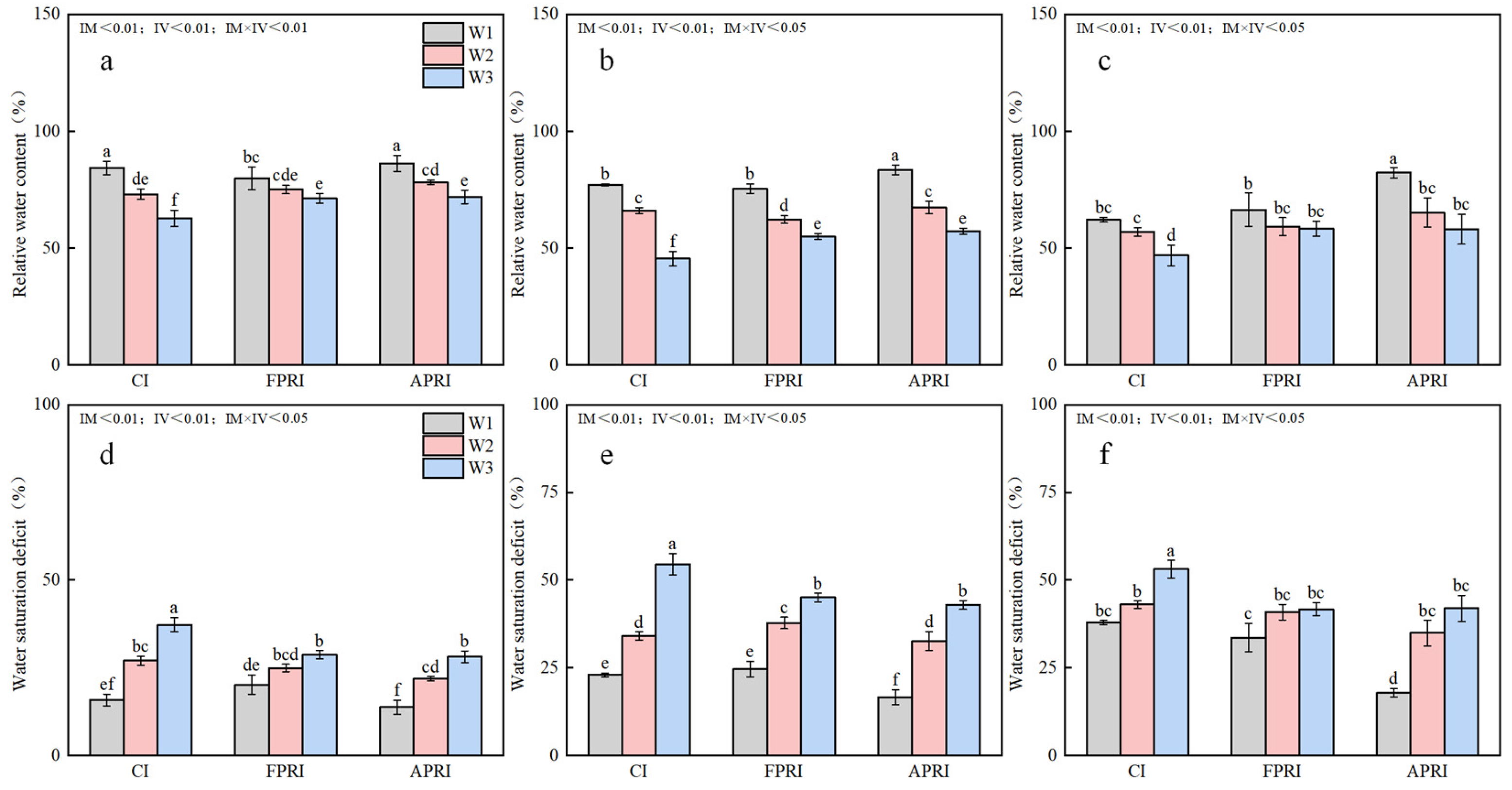 Agriculture 15 01446 g004
