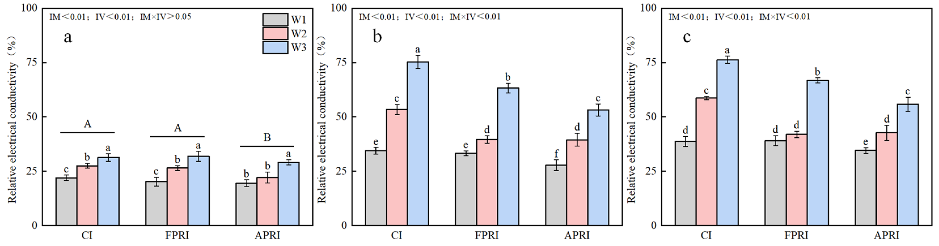 Agriculture 15 01446 g005