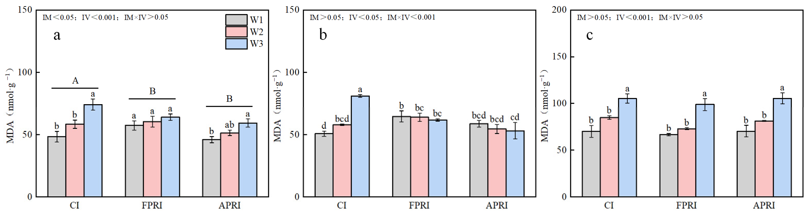 Agriculture 15 01446 g006