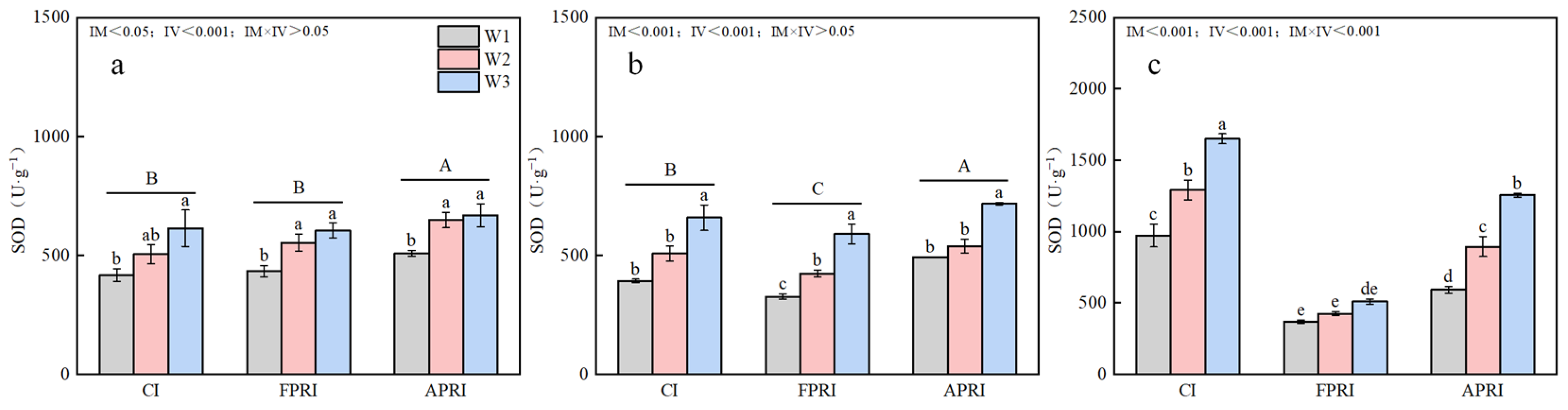 Agriculture 15 01446 g008