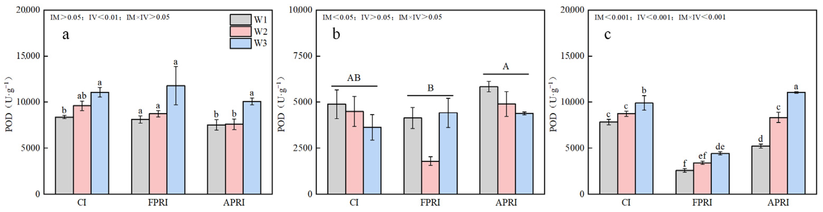 Agriculture 15 01446 g009