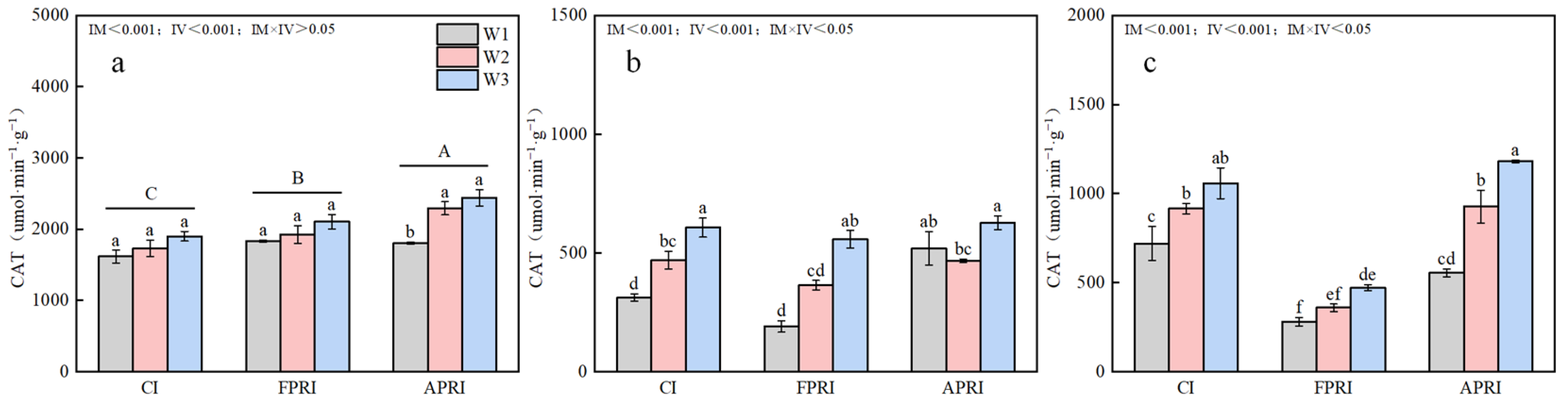 Agriculture 15 01446 g010