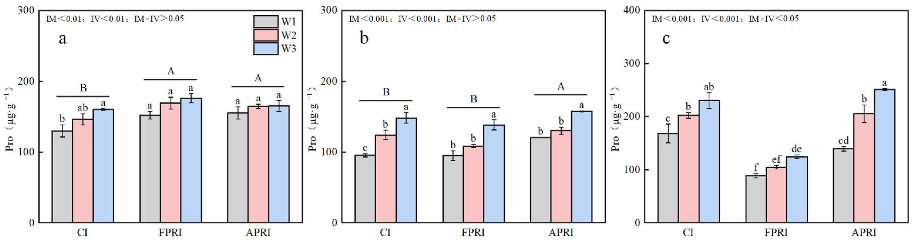 Agriculture 15 01446 g011