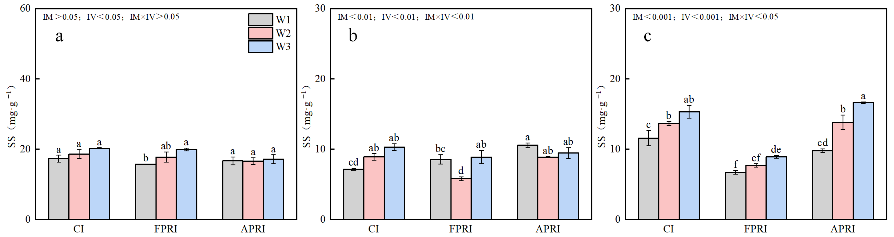 Agriculture 15 01446 g012