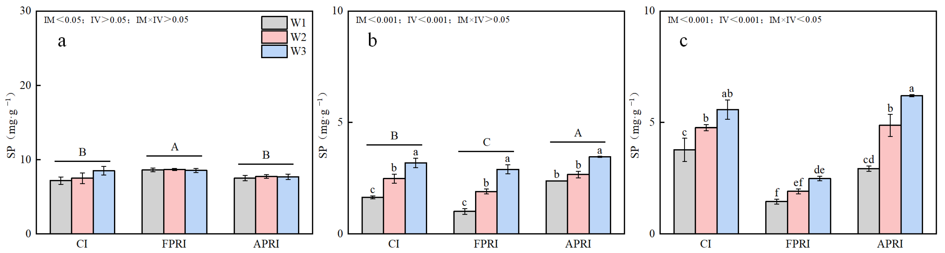 Agriculture 15 01446 g013
