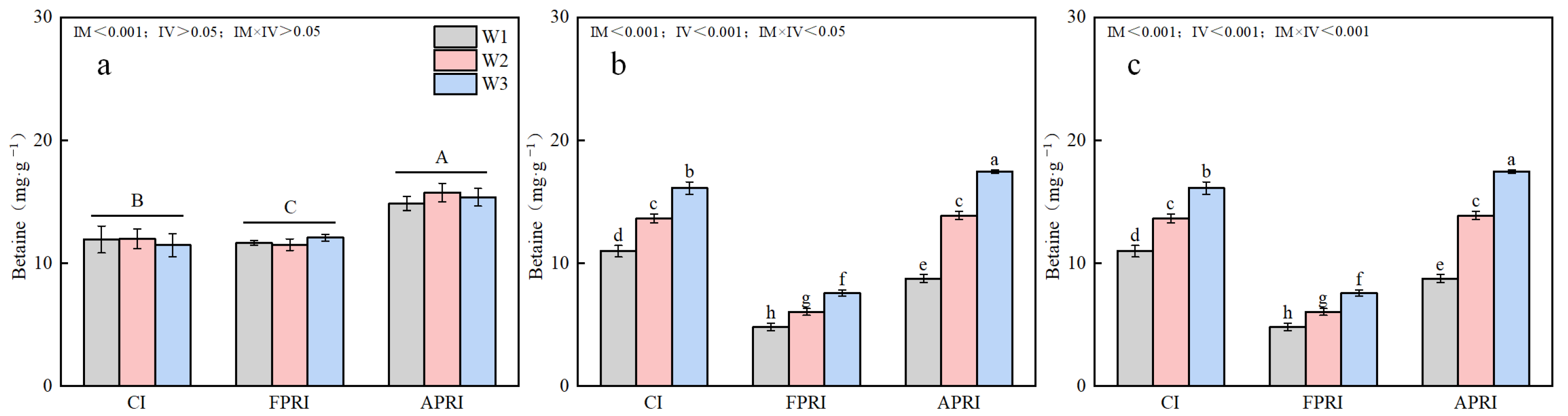 Agriculture 15 01446 g014