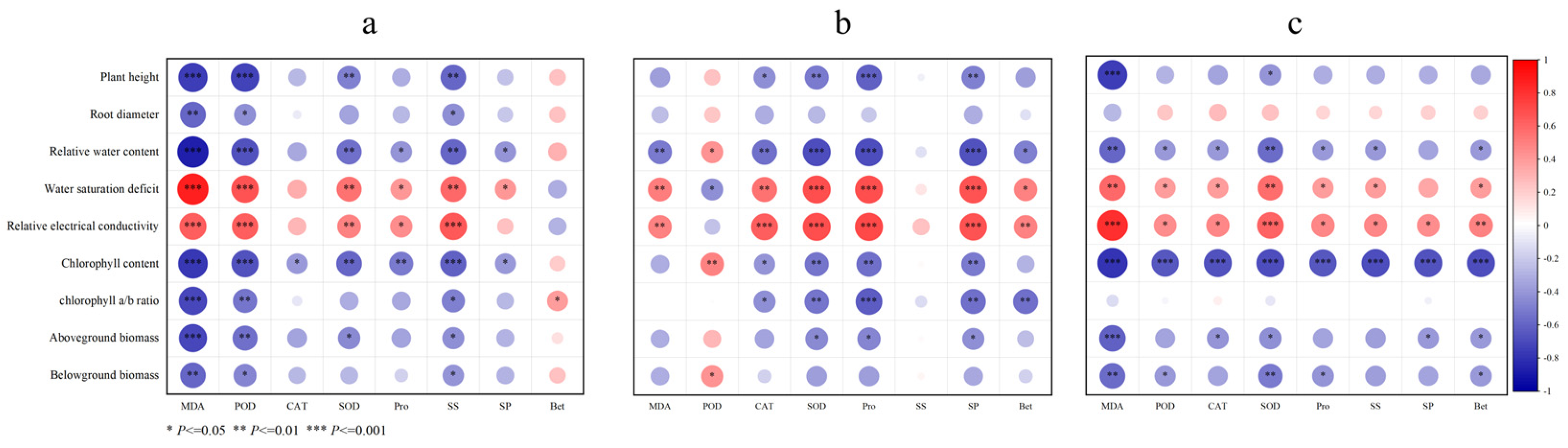 Agriculture 15 01446 g015