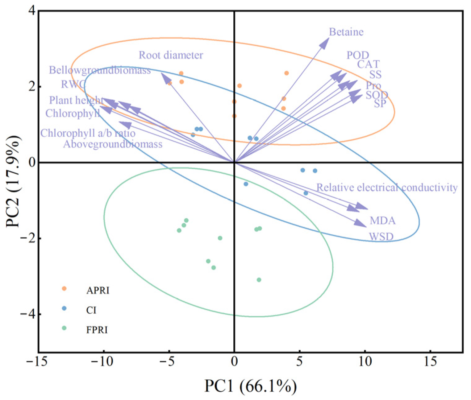 Agriculture 15 01446 g016