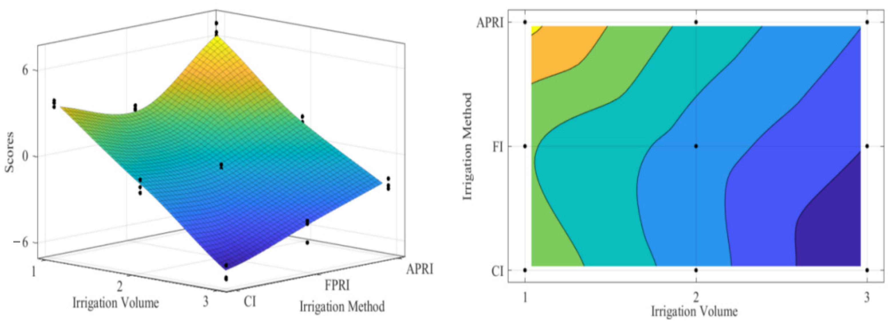 Agriculture 15 01446 g017