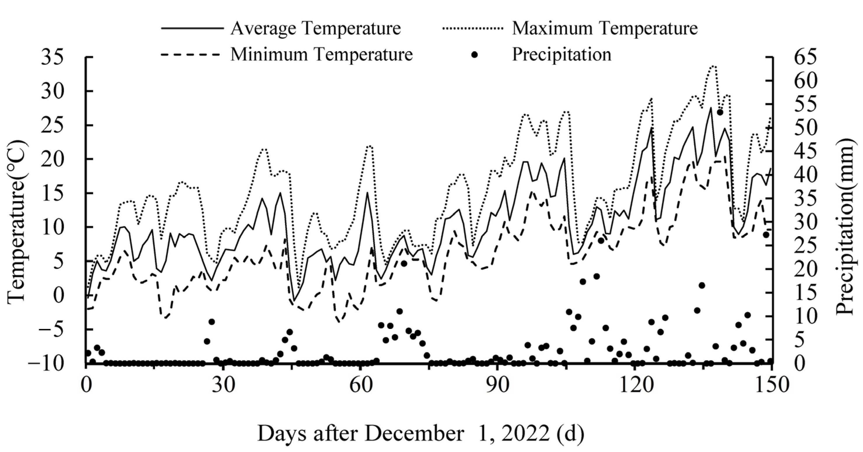 Agriculture 15 01447 g001